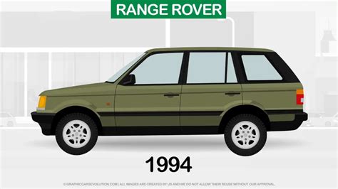 Evolution of Land Rover Range Rover - History, All Models