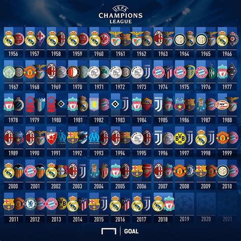 Pin by Sirin Ibi on Stuff to buy | Real madrid champions league, Uefa ...