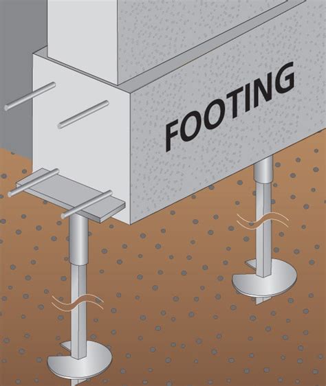 Continuous or Spot Footing Foundations - Wall Anchor