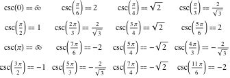 Cosecant: Introduction to the Cosecant Function (subsection Csc/05)