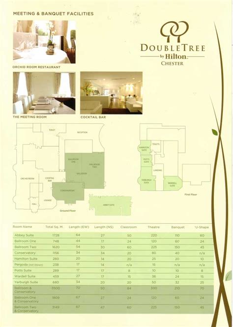 Chester Tourist - Doubletree by Hilton Chester