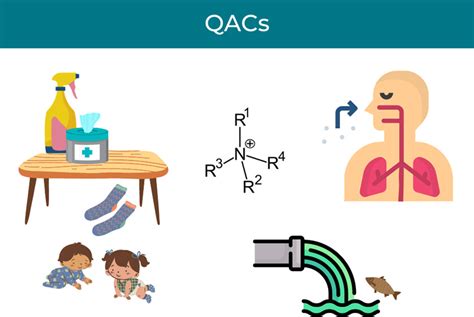 Quaternary Ammonium Salt