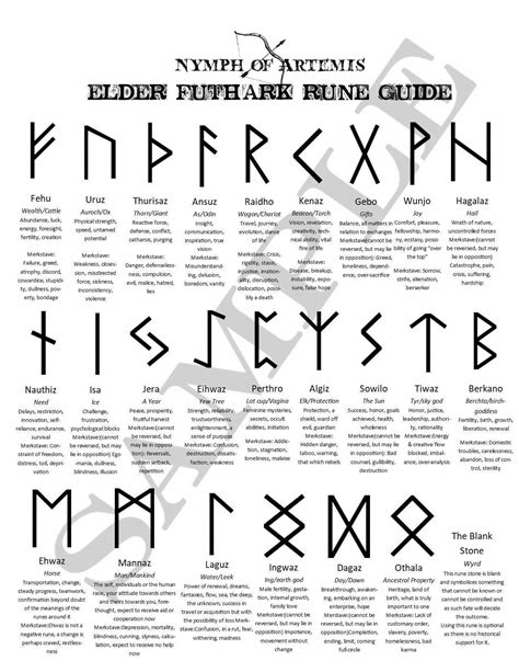 Omniscient Numerology Calculators #numerologye #NumerologyWorksheet | Elder futhark runes ...