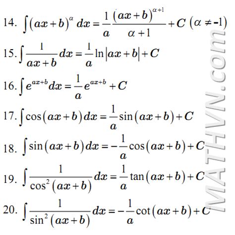 Công thức nguyên hàm từ cơ bản đến nâng cao kèm bài tập 2021