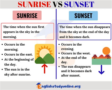 Sunrise vs Sunset: What's the Difference in English? - English Study Online