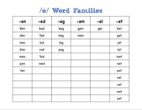 Mrs. Fullmer's Kinders: Word Family Chart