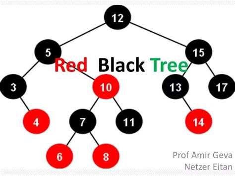 PPT - Red Black Tree PowerPoint Presentation, free download - ID:1553017