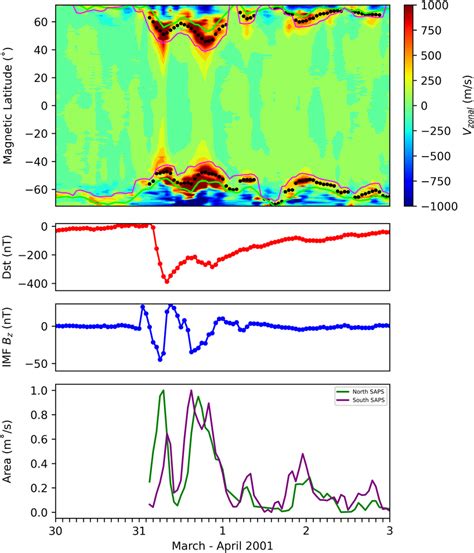 Rendering of a geomagnetic storm in March and April 2001. The top panel ...