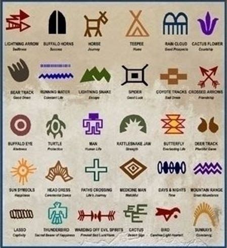 Native American War Horse tattoo symbols - Tattoo Shortlist | Native american tattoos, Indian ...