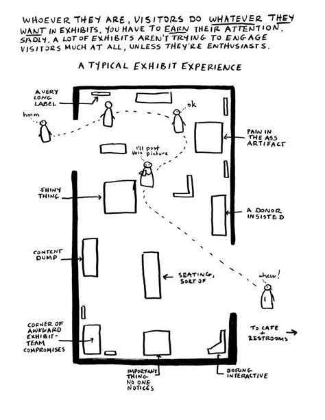 I Am A Historian I Make Exhibits | CONTINGENT | Museum exhibition design, Exibition design ...