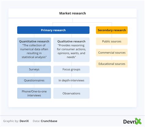 Conducting Market Research: 6 Methods to Explore - DevriX