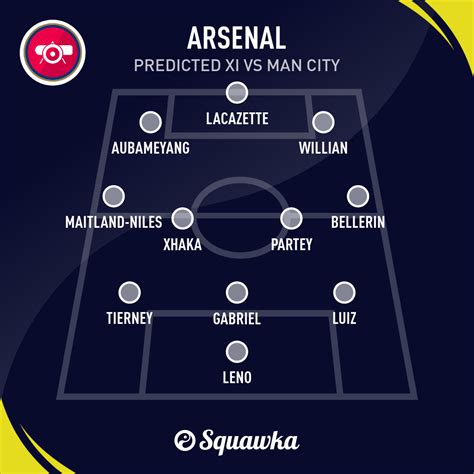 Man City v Arsenal lineups, predictions, odds & betting offers