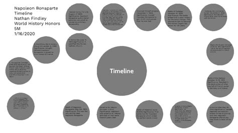 Napoleon Bonaparte Timeline by Nathan Findley