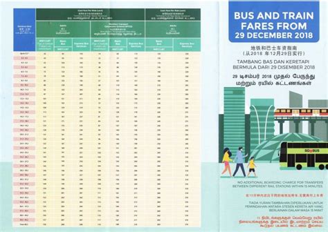 MRT Singapore for tourist & Public transport in Singapore for tourists — The cheapest & best way ...