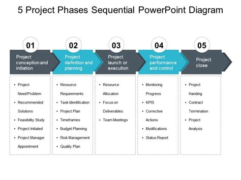 Project Phases Sequential Powerpoint Diagram | PowerPoint Slide Images ...