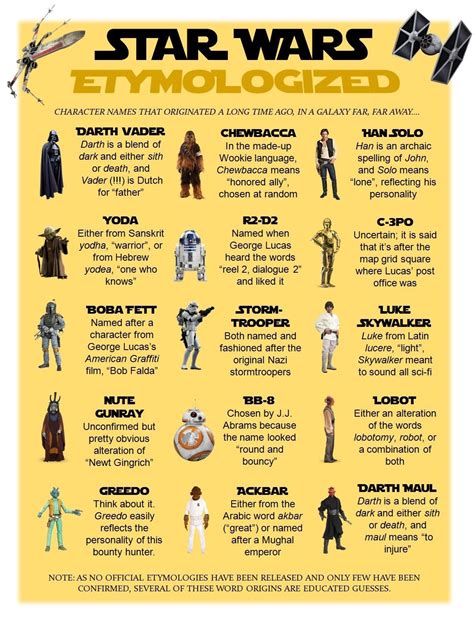 REPIN if you like http://bit.ly/2pVFN3j Etymology of Star Wars characters | Star wars characters ...