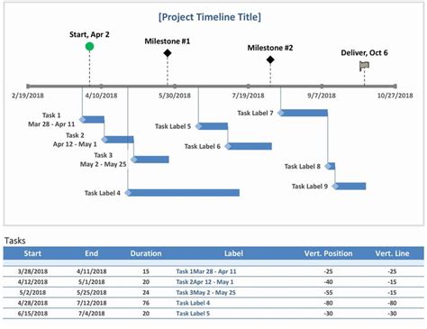 Create A Timeline In Word Best Of Milestone and Task Project Timeline | Modèles de gestion de ...