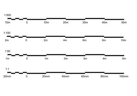 Understanding Scales and Scale Drawings - A Guide | Scale drawing, Architectural scale, Scale bar