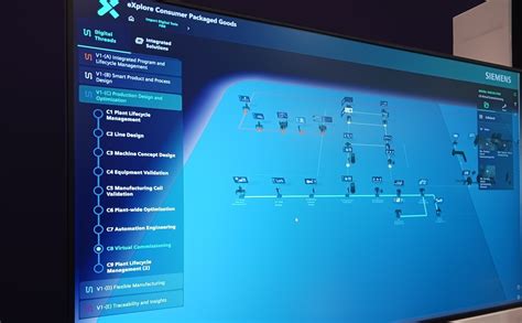 Digital twin simulation: Are your machines, robots, manufacturing lines benefiting?