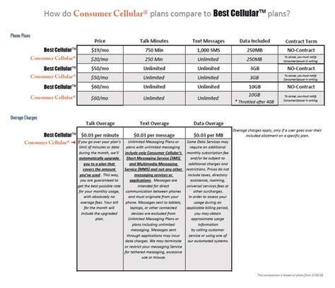 Consumer Cellular or Best Cellular™, Best Cell Phone Plan For Seniors?