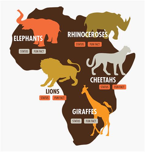 Endangered Animals In Africa Map , Free Transparent Clipart - ClipartKey