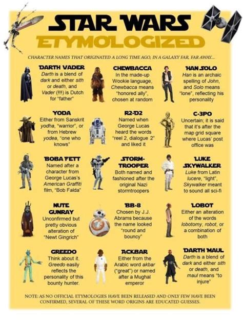 Etymology of Star Wars characters via @... - InfographicNow.com | Your Number One Source For ...