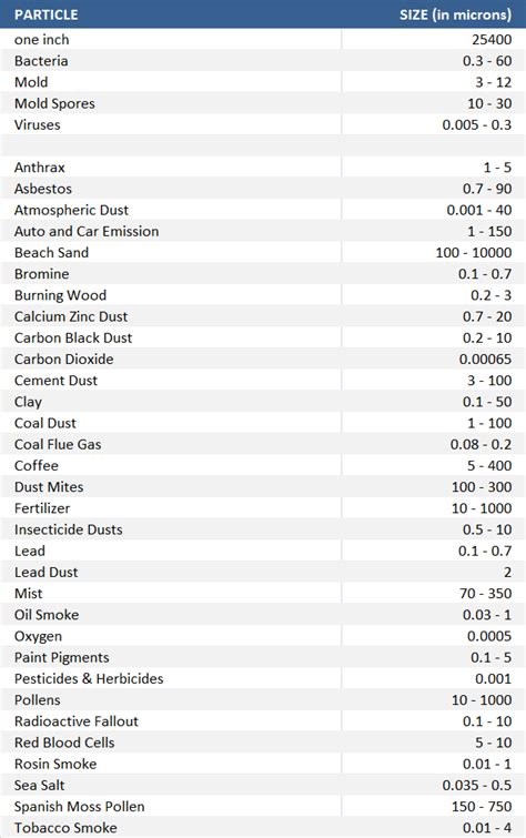 Size of Particles in Microns - Portable Water Filters