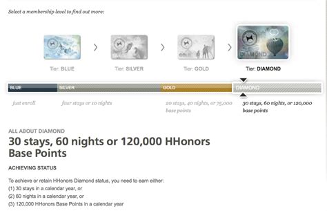 Hilton Status Match Available to Diamond Tier - InsideFlyer