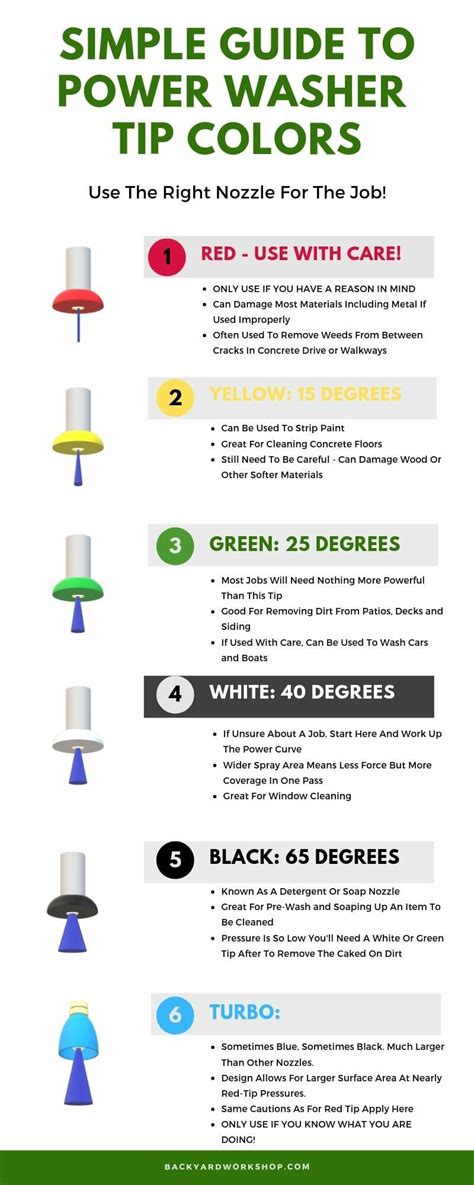 pressure washer tips chart - Mistery Rings