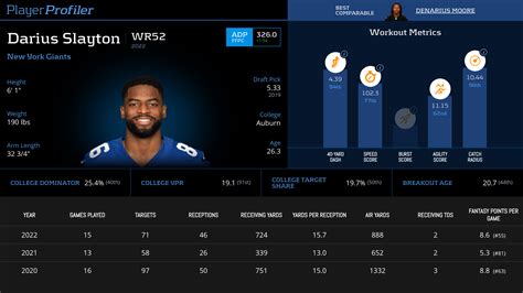 Darius Slayton Stats & Fantasy Ranking - PlayerProfiler