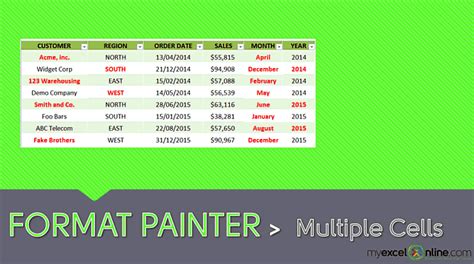 Format Painter Multiple Cells | MyExcelOnline