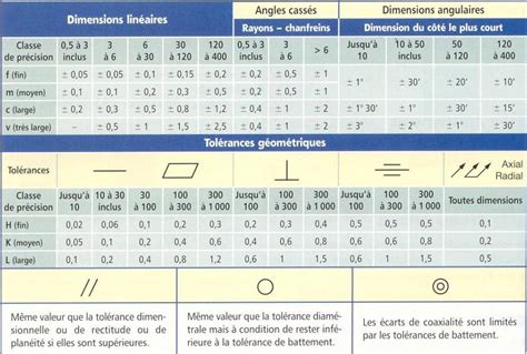 Iso 2768mk tolerances - lasopapick