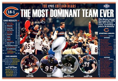 1985 SUPER BOWL CHAMPIONS CHICAGO BEARS 19”x13” COMMEMORATIVE POSTER | eBay