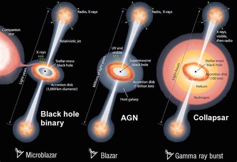 Pin on AGN (Active Galactic Nuclei)