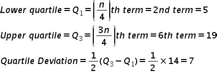 compute lower and upper quartiles for the following data and hence find ...