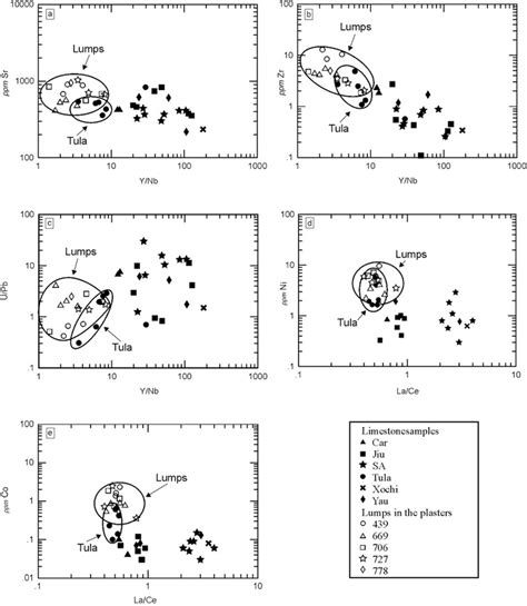 Map of the Teotihuacan archaeological site (© 2008 René Millon). | Download Scientific Diagram