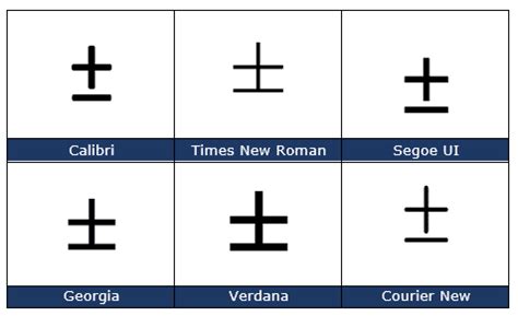 How To Insert A Plus Minus Sign In Excel