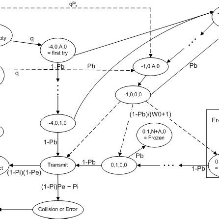 Simplified Markov Chain | Download Scientific Diagram