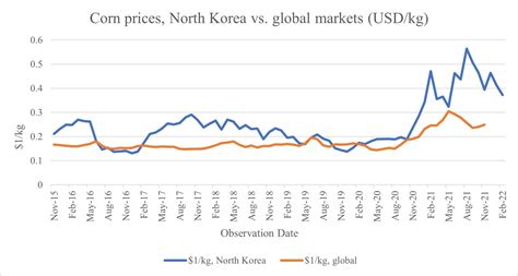 How Global Is the North Korean Economy? - 38 North: Informed Analysis ...