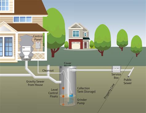 Low Pressure Sewer System Design