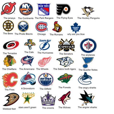 Nhl Logos Without Names | Official Predators