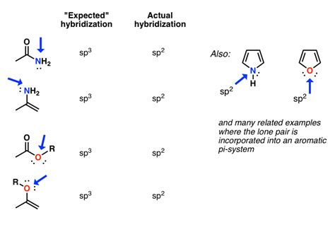 How To Determine Hybridization: A Shortcut – Master Organic Chemistry