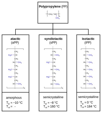 Polypropylene - Wikipedia