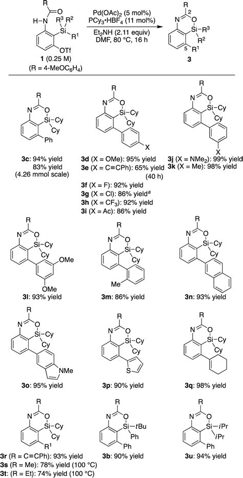 Palladium-catalyzed synthesis of 3: scope of R¹–R³ on silicon. 0.15... | Download Scientific Diagram