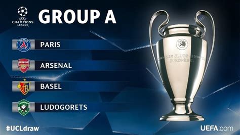 Group A analysis: Paris, Arsenal, Basel, Ludogorets | UEFA Champions League 2016/17 | UEFA.com