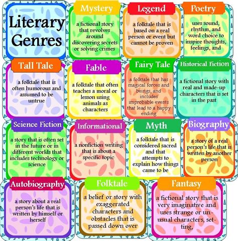 Literacy Genre Posters and Genre Tally Handout | Genre posters, Literary genre, Writing lessons