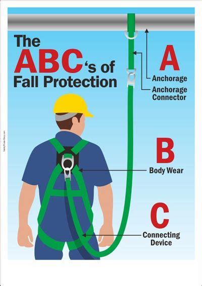 Fall prevention gear clipart - Clipground