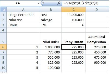 Cara Menghitung Penyusutan Garis Lurus Pajak Bumi - IMAGESEE