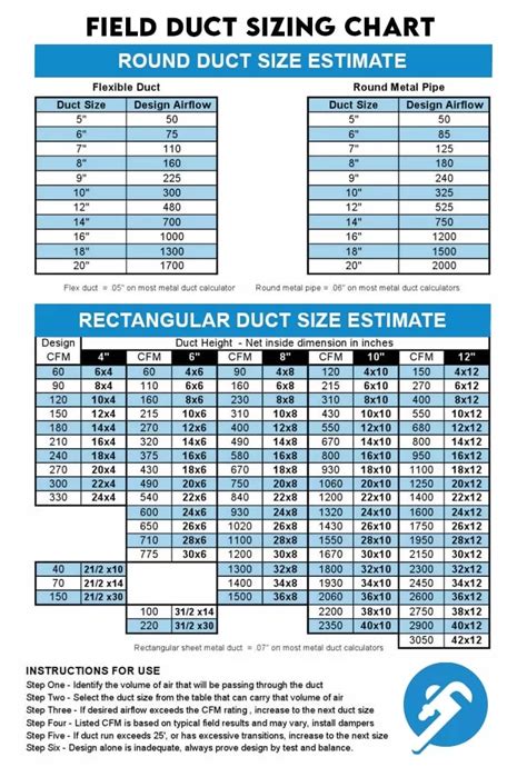 Flex Duct Airflow Chart Cheap Sellers | deborahsilvermusic.com