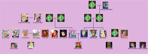 Blake family tree by StarStorm16 on DeviantArt